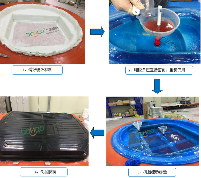 新型VPI硅膠工藝生產流程非常簡單、易操作